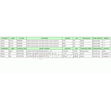 Data ng Customs sa Pag-import ng Calcium Carbonate-China